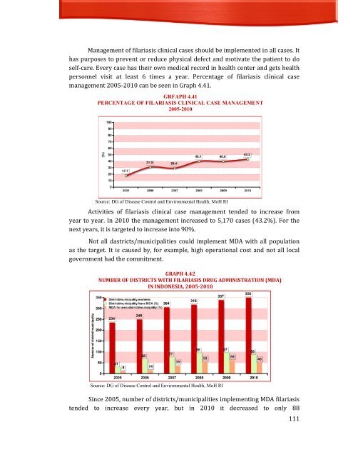 Indonesia Health Profile 2010