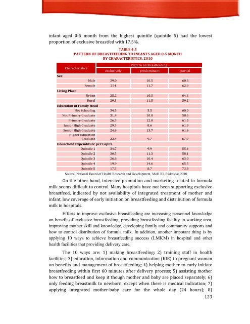 Indonesia Health Profile 2010