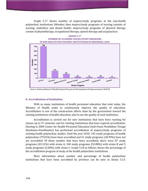 Indonesia Health Profile 2010