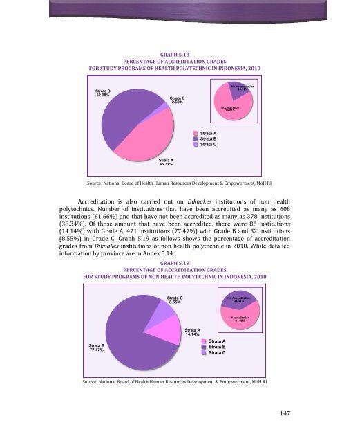 Indonesia Health Profile 2010