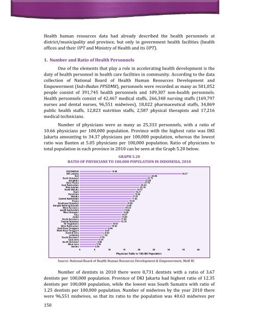 Indonesia Health Profile 2010