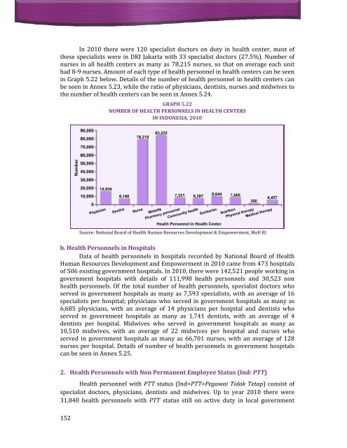 Indonesia Health Profile 2010