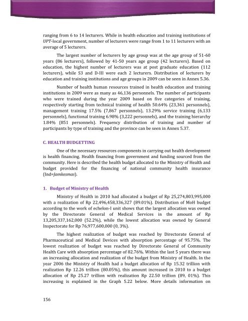 Indonesia Health Profile 2010