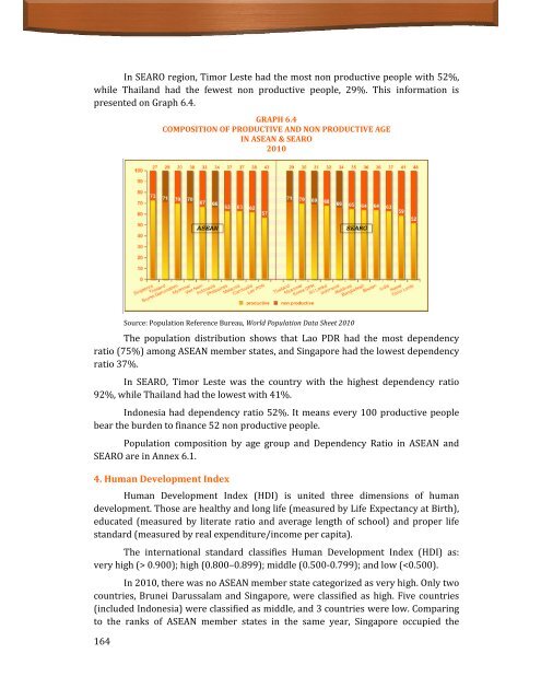 Indonesia Health Profile 2010