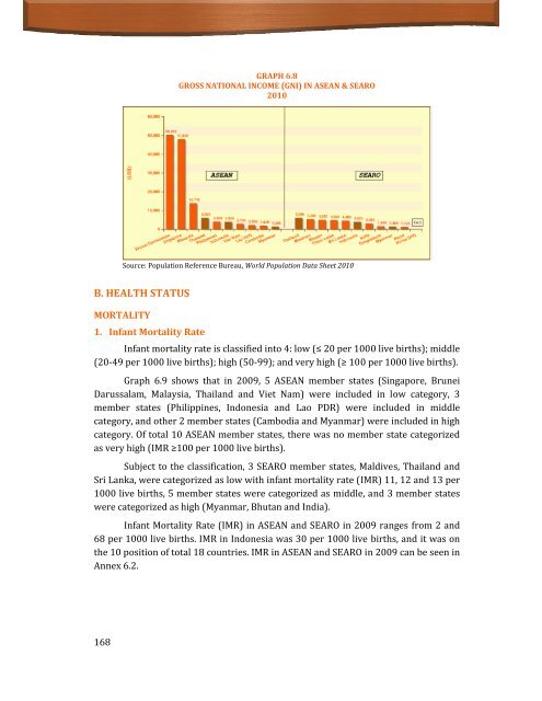 Indonesia Health Profile 2010