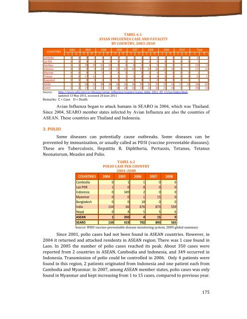 Indonesia Health Profile 2010