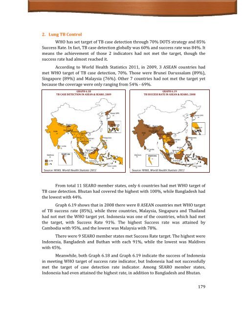 Indonesia Health Profile 2010