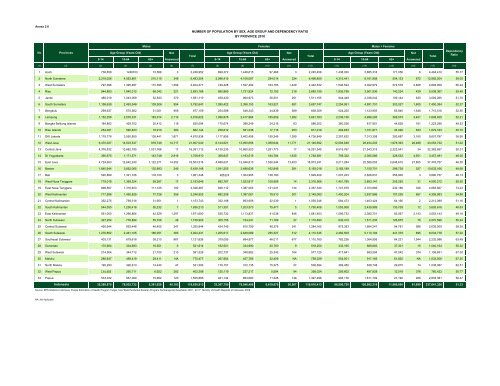 Indonesia Health Profile 2010