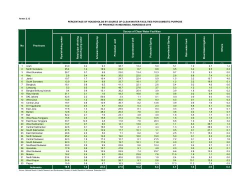 Indonesia Health Profile 2010