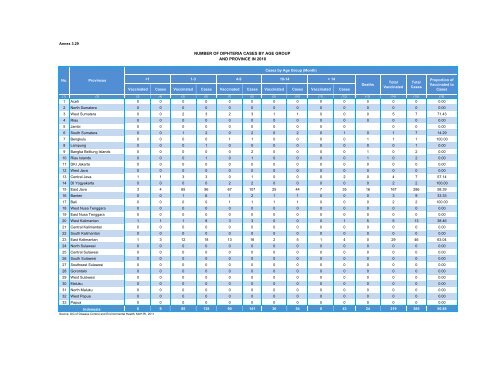 Indonesia Health Profile 2010