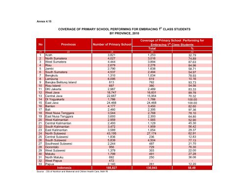 Indonesia Health Profile 2010