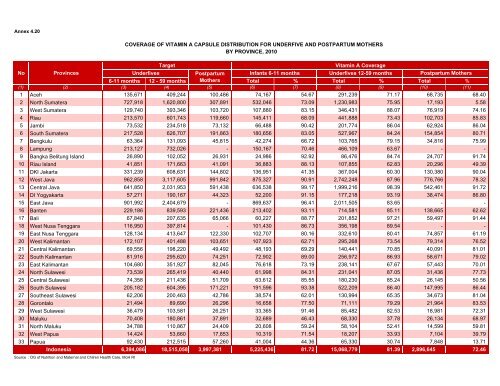 Indonesia Health Profile 2010