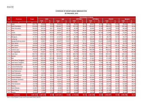 Indonesia Health Profile 2010