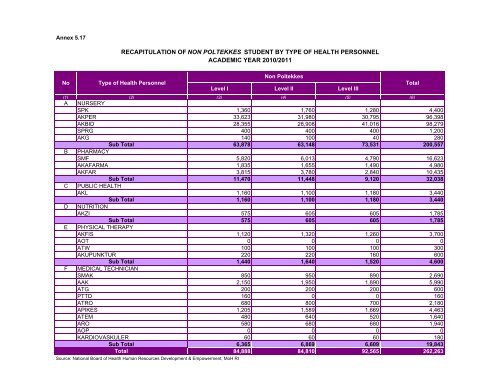 Indonesia Health Profile 2010