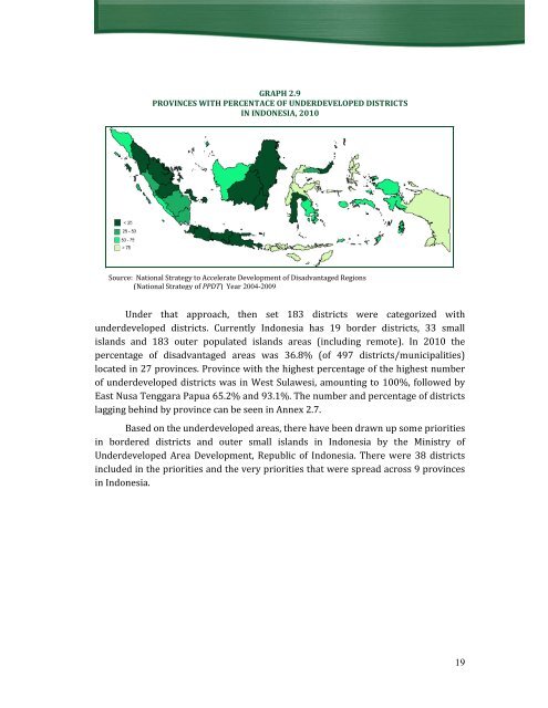 Indonesia Health Profile 2010