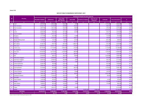 Indonesia Health Profile 2010