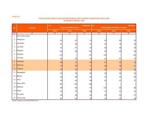 Indonesia Health Profile 2010