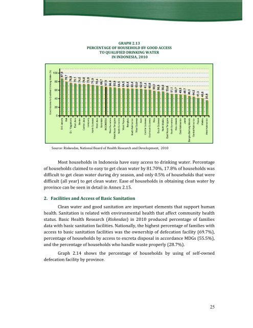 Indonesia Health Profile 2010