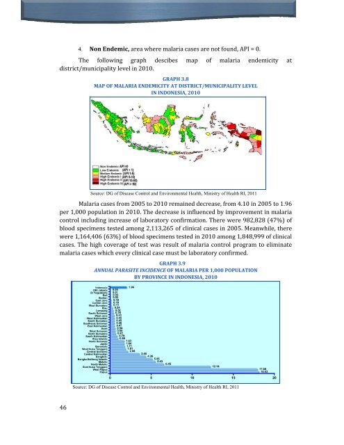 Indonesia Health Profile 2010