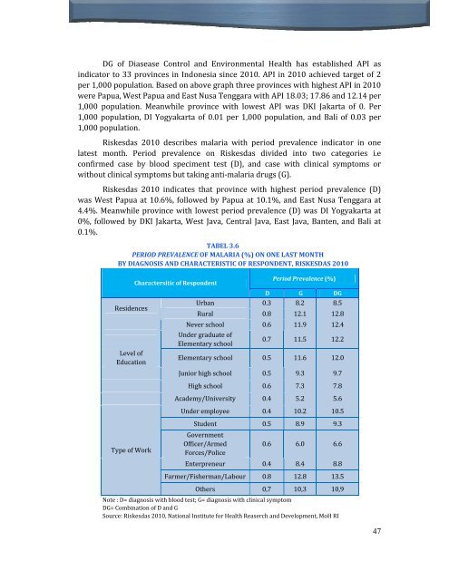 Indonesia Health Profile 2010