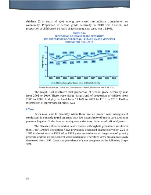 Indonesia Health Profile 2010