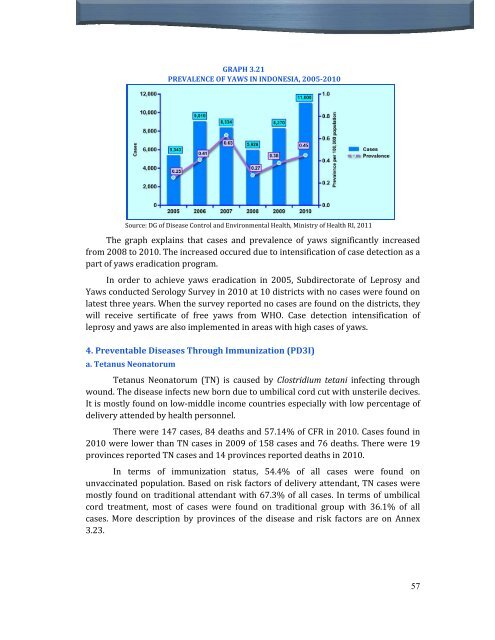 Indonesia Health Profile 2010