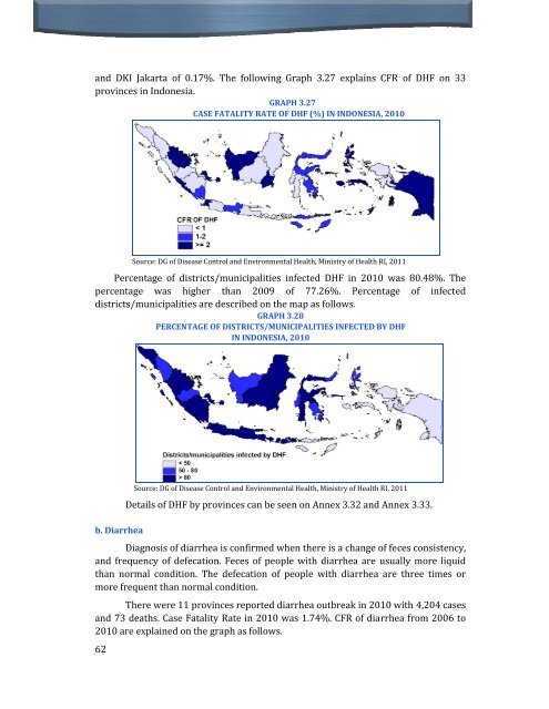 Indonesia Health Profile 2010