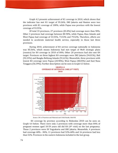 Indonesia Health Profile 2010