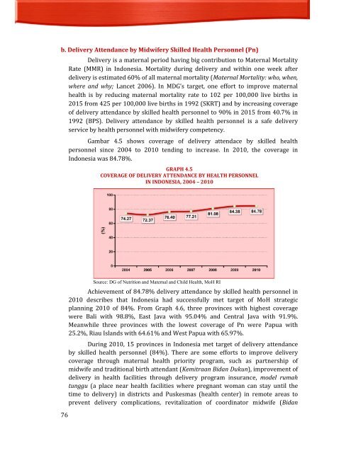 Indonesia Health Profile 2010