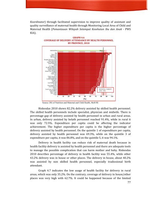 Indonesia Health Profile 2010