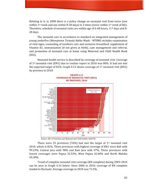 Indonesia Health Profile 2010