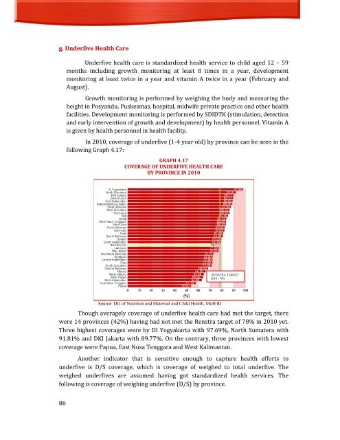 Indonesia Health Profile 2010