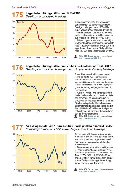 Boende, byggande och (pdf) - Statistiska centralbyrÃ¥n