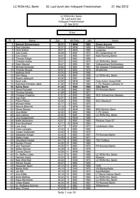 Ergebnisse - LC RON-HILL Berlin