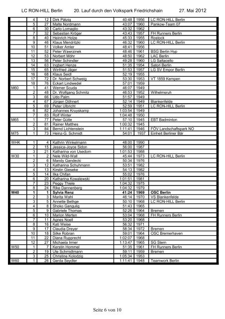 Ergebnisse - LC RON-HILL Berlin