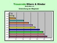 Statistik - Trauernde Eltern & Kinder Rhein-Main eV