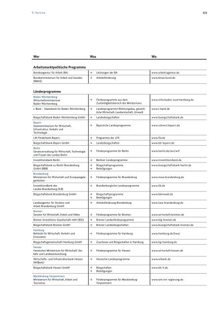 Wirtschaftliche Förderung - Förderdatenbank