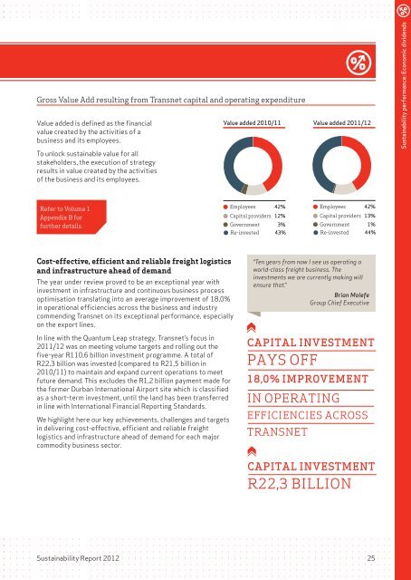 Sustainability Report 2012 - Transnet