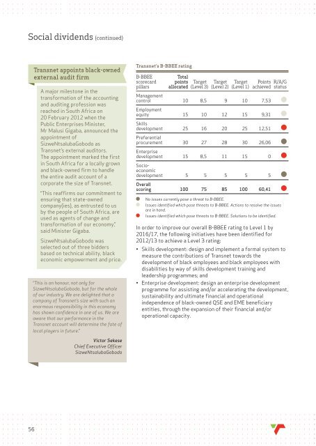 Sustainability Report 2012 - Transnet