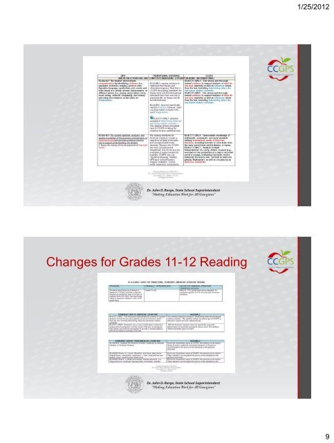 11th & 12th Grade Presentation Slides - GeorgiaStandards.org