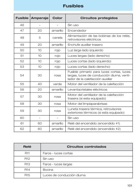 Manual del usuario (pdf) - Concesionario Ford en La Rioja es ...