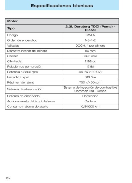 Manual del usuario (pdf) - Concesionario Ford en La Rioja es ...