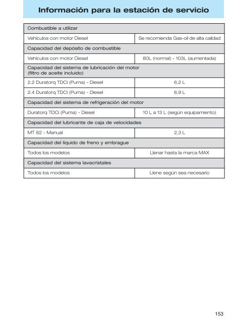 Manual del usuario (pdf) - Concesionario Ford en La Rioja es ...