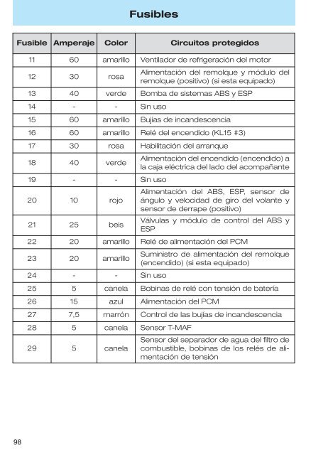 Manual del usuario (pdf) - Concesionario Ford en La Rioja es ...