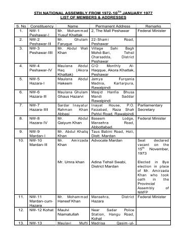 Download - National Assembly of Pakistan