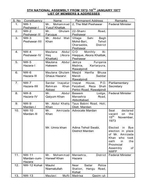 Download National Assembly of Pakistan