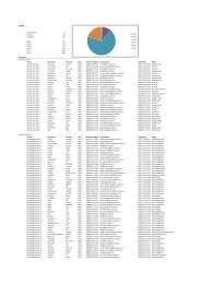 Examinatorer 10 Grupper 72 AnvÃ¤ndare 629 NivÃ¥ 5 0 ... - Avesta