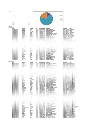 Examinatorer 10 Grupper 72 AnvÃ¤ndare 629 NivÃ¥ 5 0 ... - Avesta