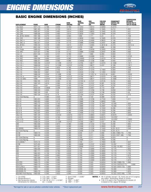 2006 Ford Racing Performance Parts Catalog