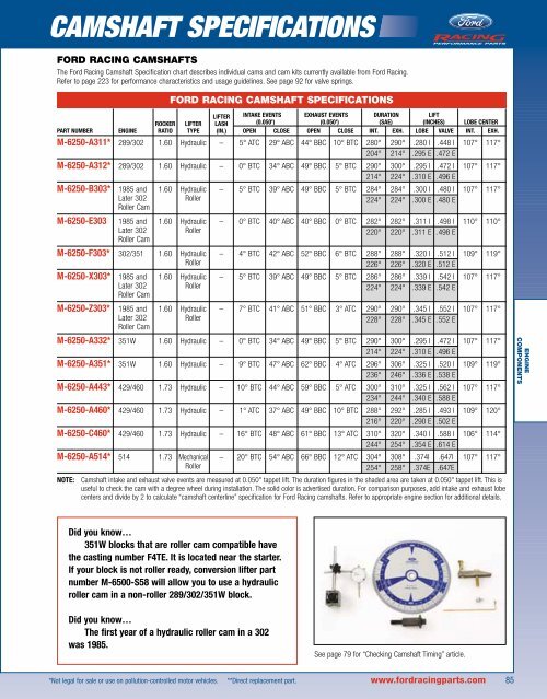 2006 Ford Racing Performance Parts Catalog